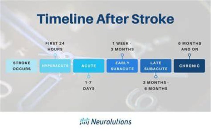 Can a 78 year old recover from a stroke?