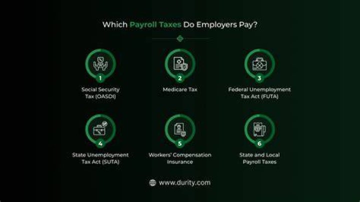 What taxes do employers pay quarterly?